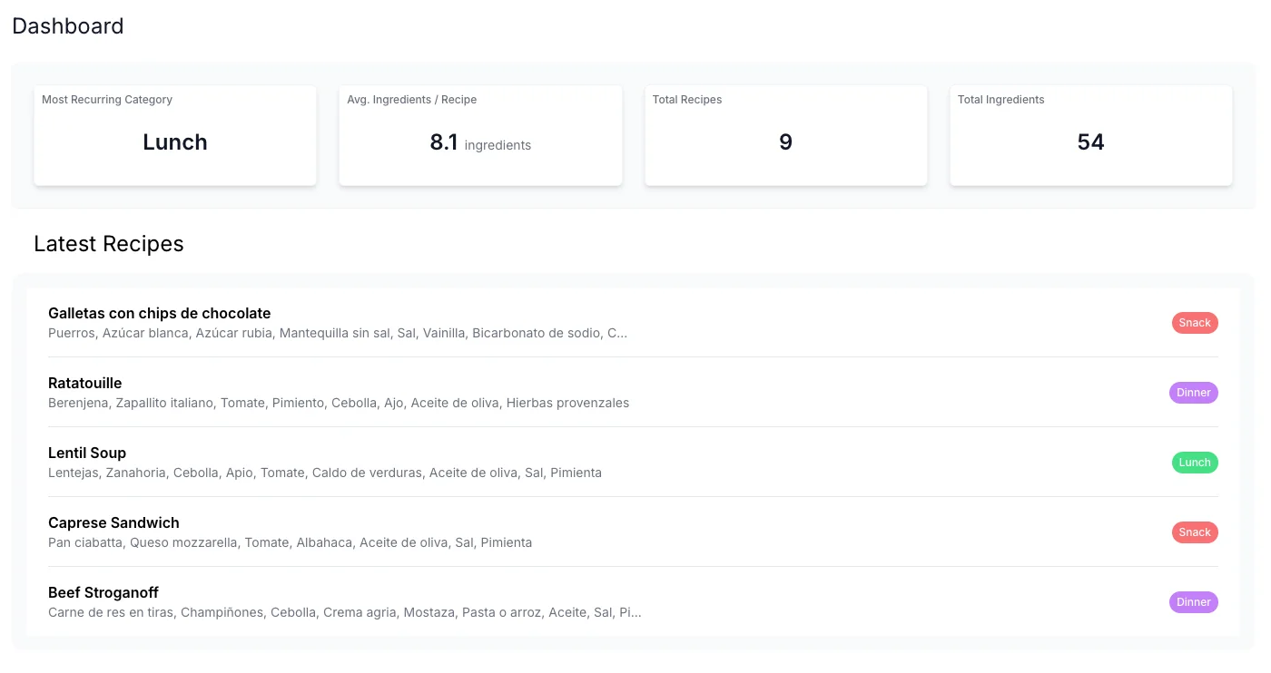 Zavora dashboard preview